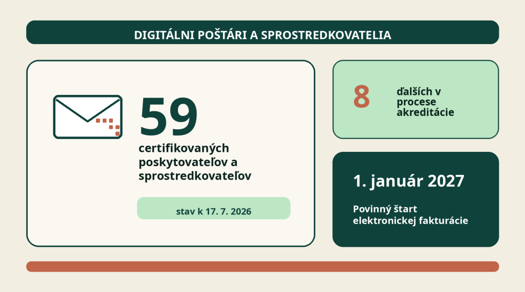 Tri možnosti zapojenia podnikateľa do elektronickej fakturácie