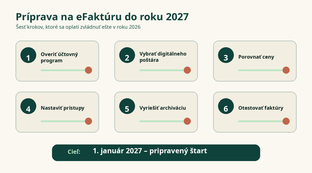 Kroky prípravy firmy na povinnú elektronickú fakturáciu od roku 2027